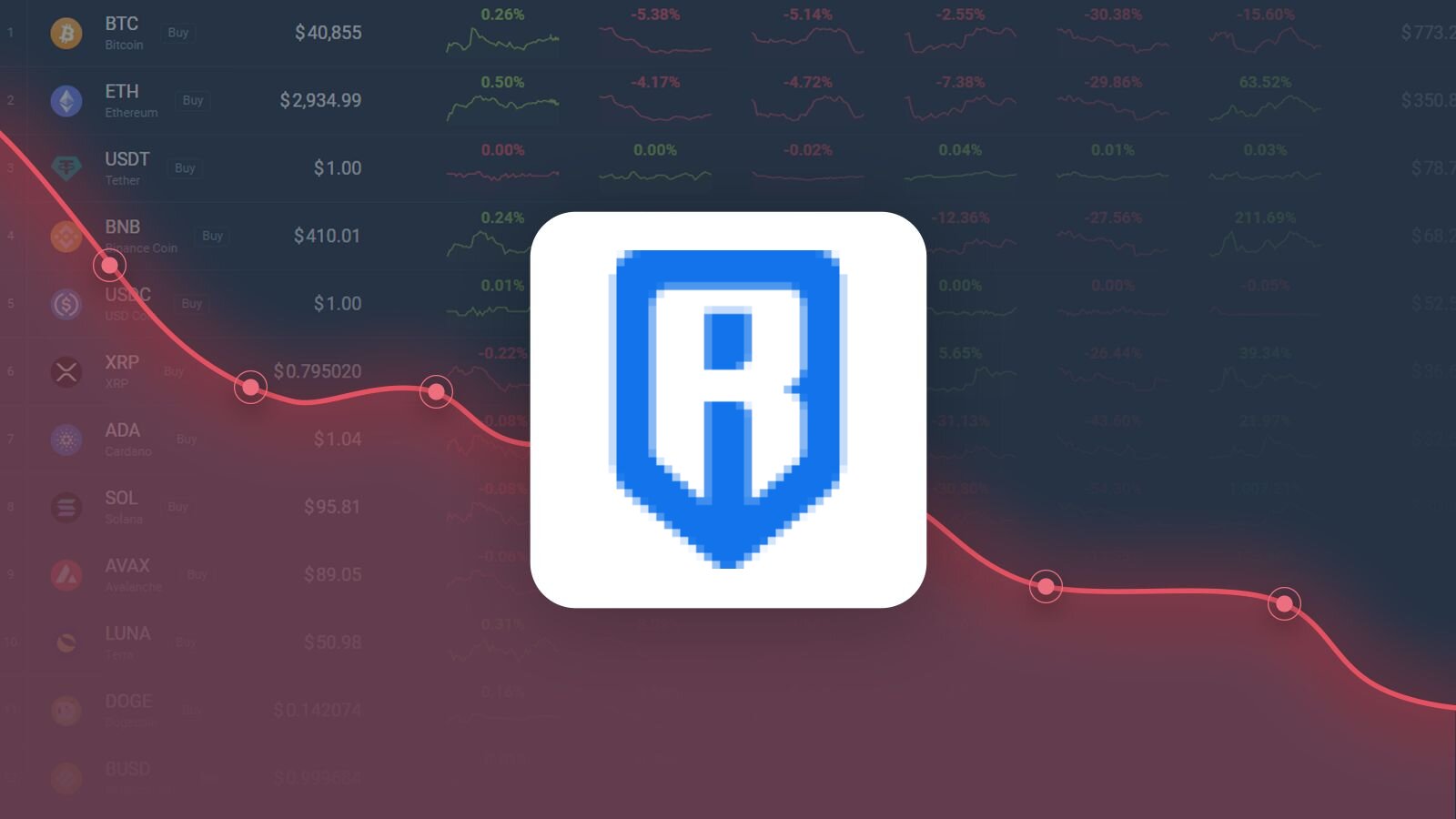 Ronin Price (RON), Market Cap, Price Today & Chart History - Blockworks