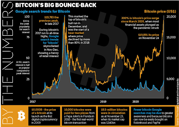 Crypto Market Forecast: Why It Is Down ? When Will It Recover?