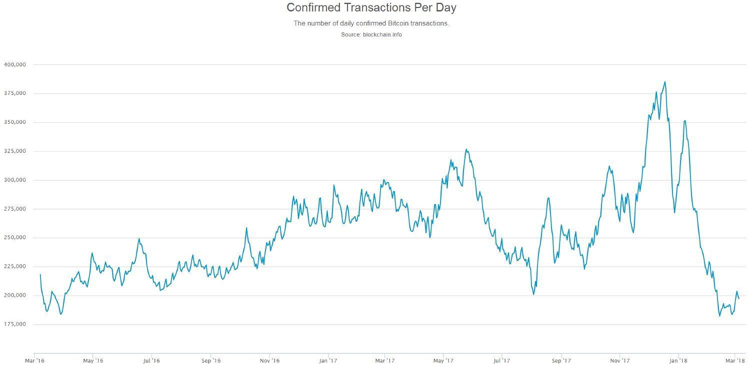 Bitcoin USD (BTC-USD) Price History & Historical Data - Yahoo Finance