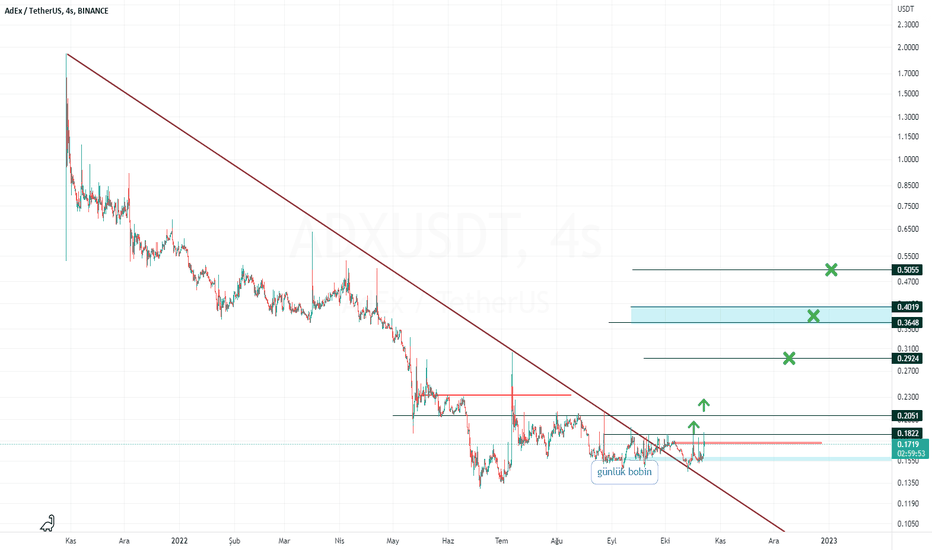 Vortex Göstergesi (VI) — Teknik Göstergeler — Göstergeler ve Sinyaller — TradingView