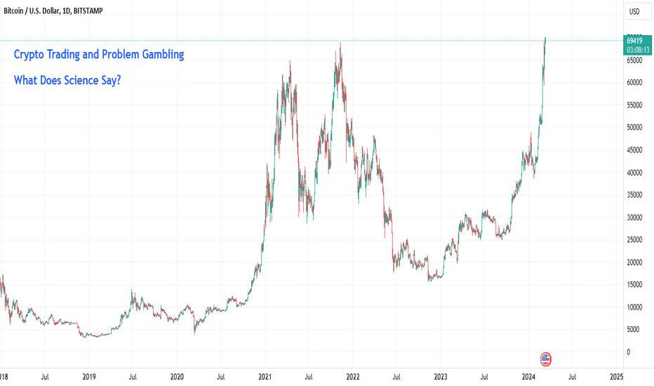 BTCUSD - Bitcoin - USD Cryptocurrency Price - bitcoinlog.fun