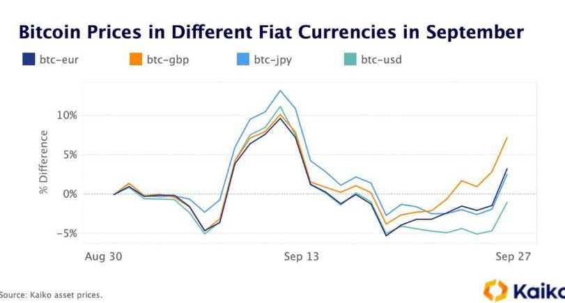 Bitcoin Beats The British Pound In Trading Volume As GBP Falls Apart | bitcoinlog.fun