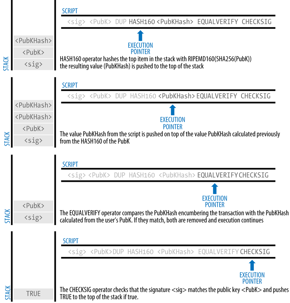 Blockchain The Simplest Guide You Will Ever Read