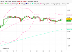 Technical Analysis of Bitcoin / TetherUS (BINANCE:BTCUSDT) — TradingView