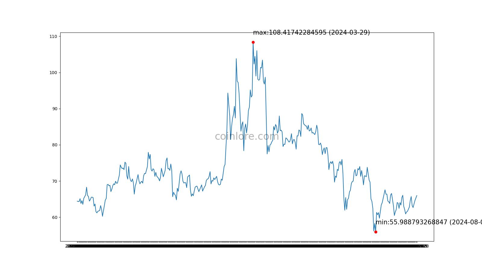 Litecoin (LTC) Scrypt | Mining Pools