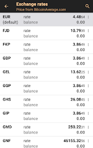 Convert BTC to EUR: Bitcoin to Euro