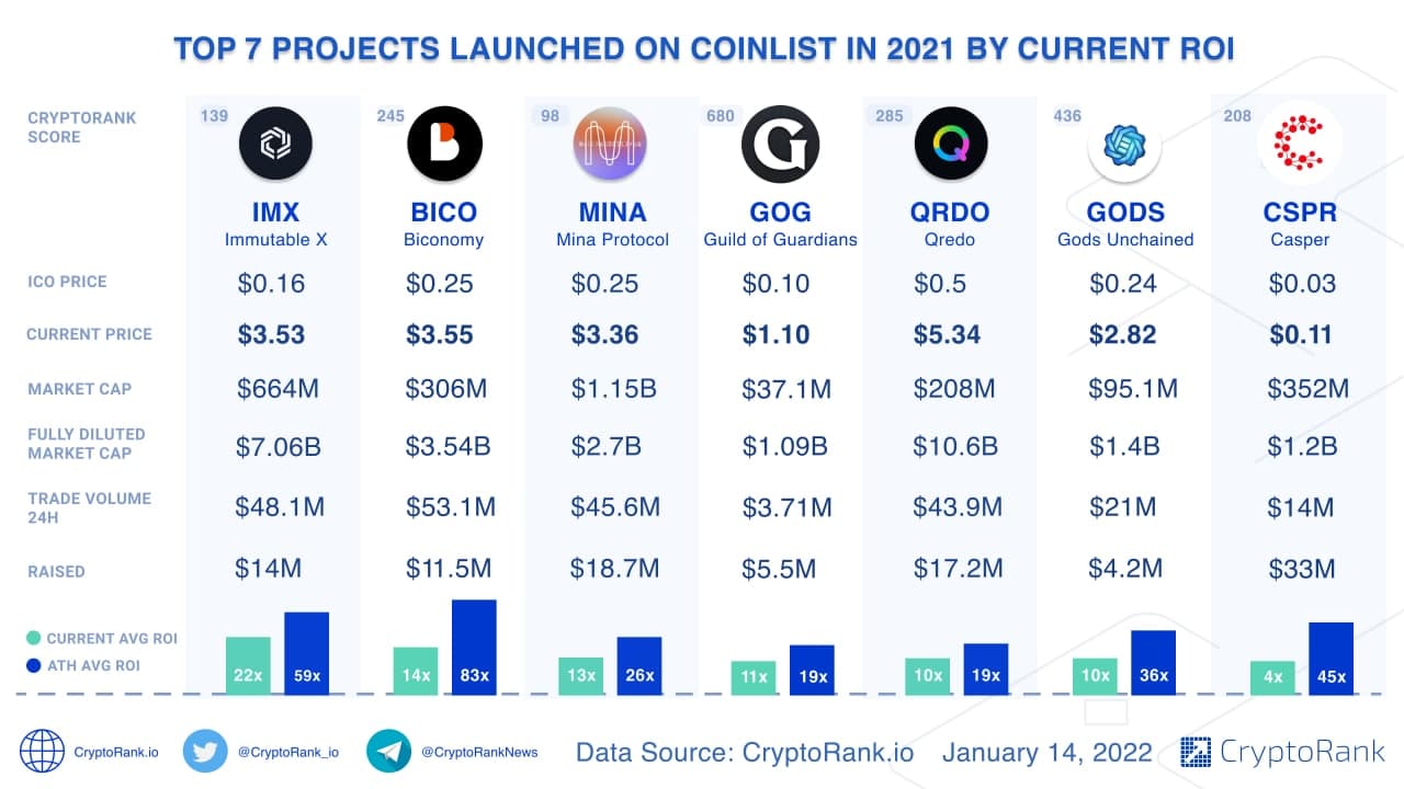 12 Most Popular Types Of Cryptocurrency | Bankrate