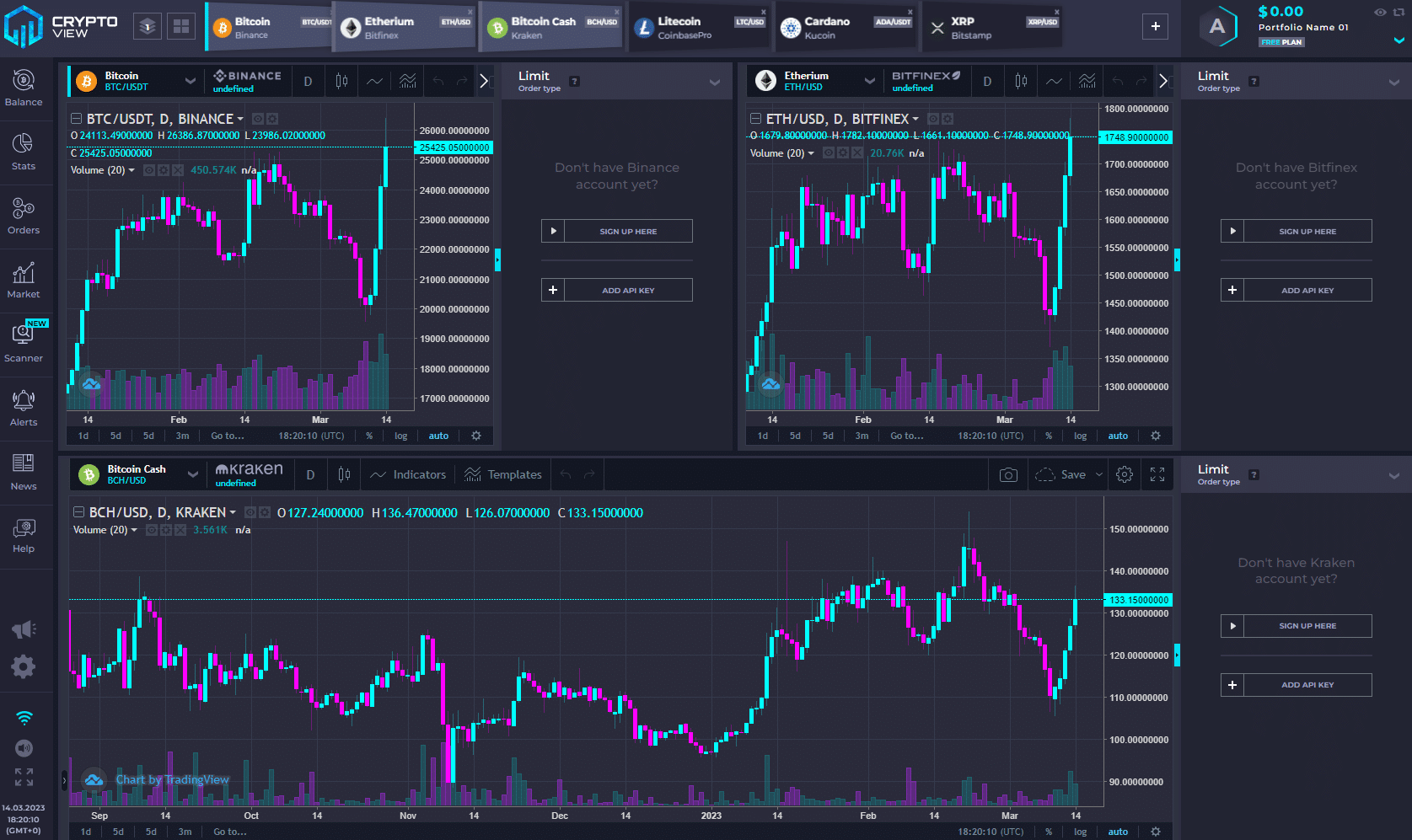 How to Read Crypto Charts | bitcoinlog.fun