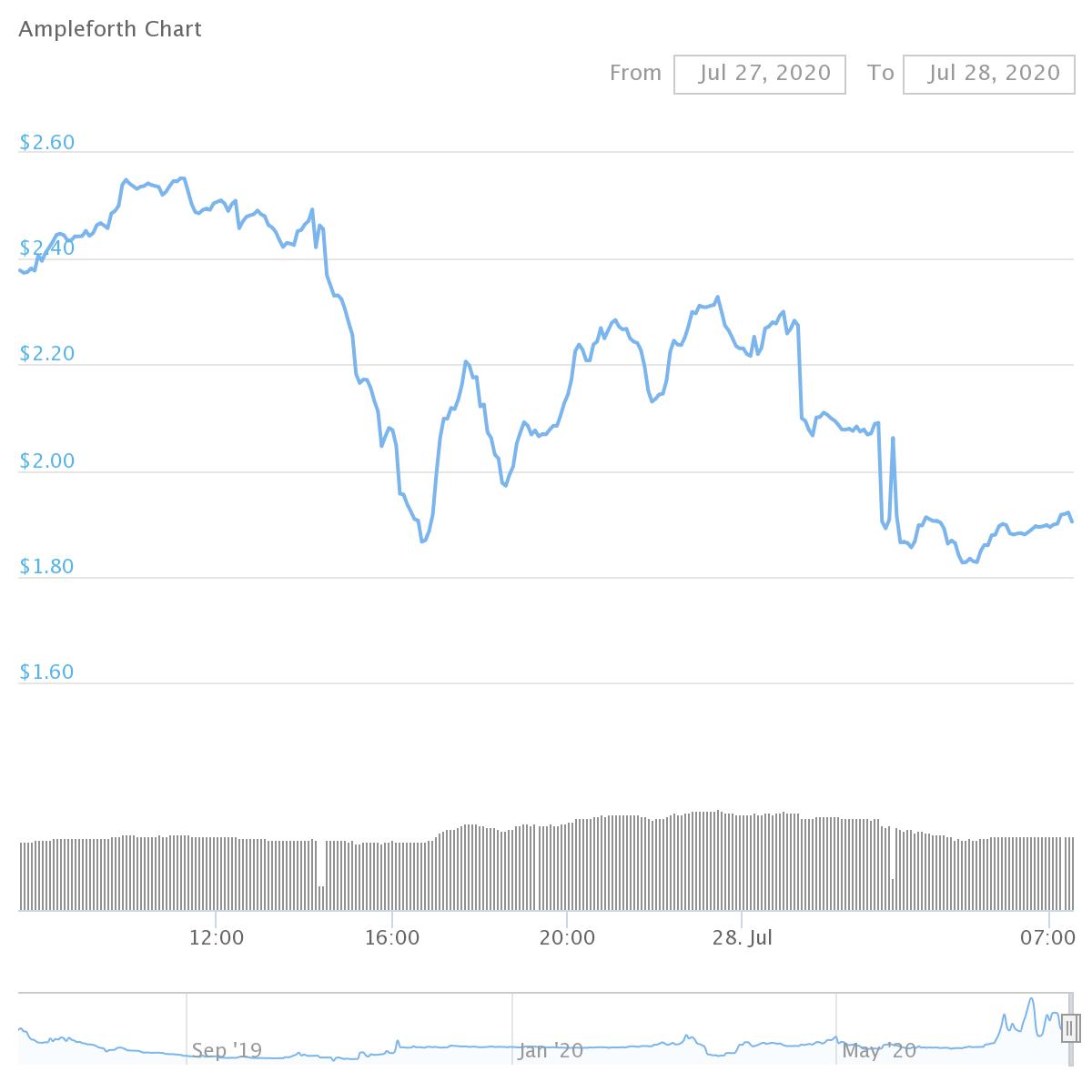 USDE (ERD) Usde Price USD today, Chart, News, Prediction