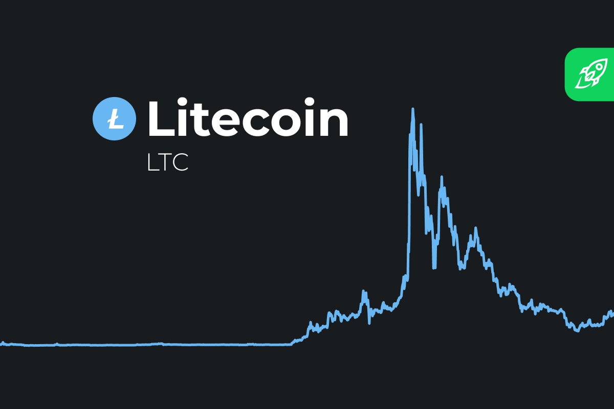 Litecoin (LTC) Price Prediction & Forecast For To 