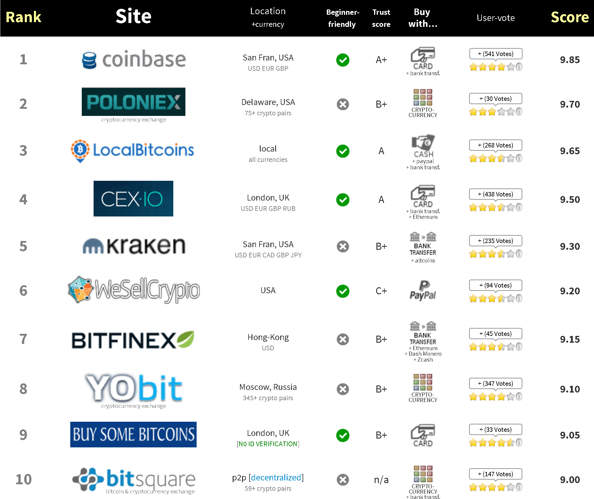 Top Cryptocurrency Exchanges Ranked By Volume | CoinMarketCap