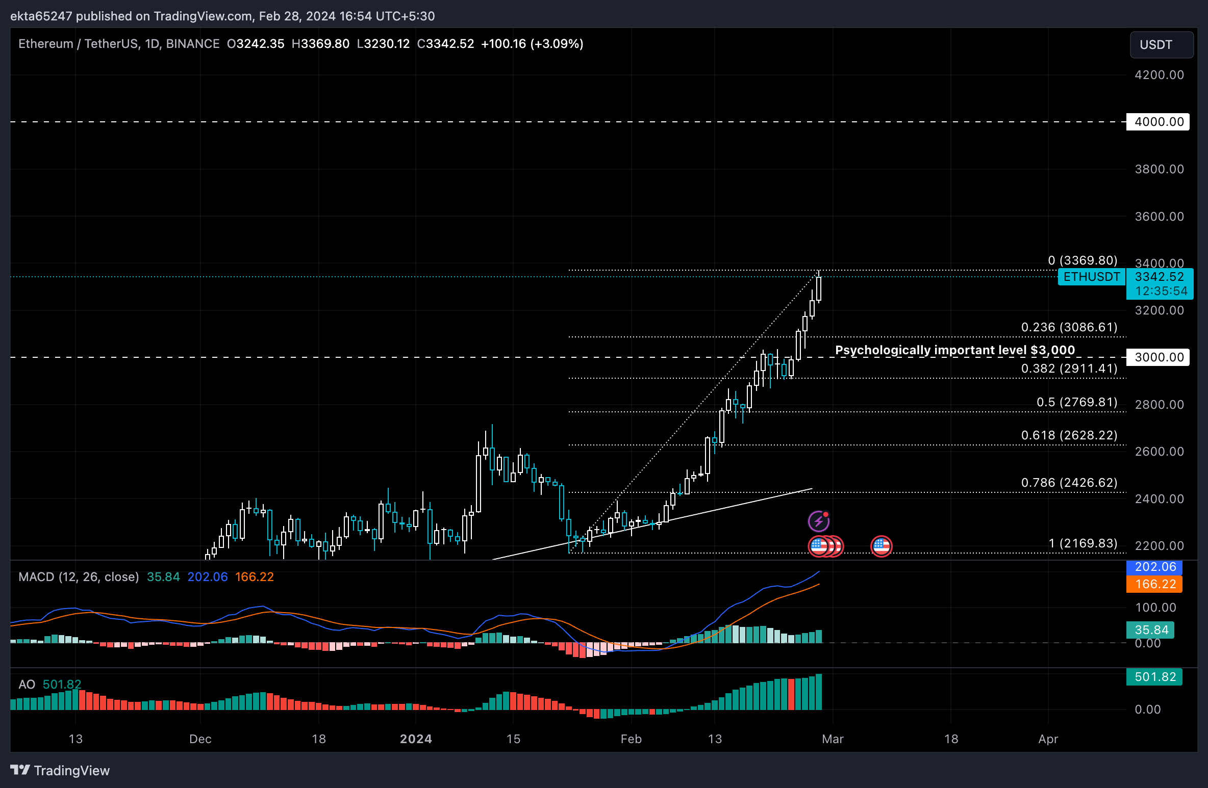 Live Cryptocurrency Prices, Charts & Portfolio | Live Coin Watch