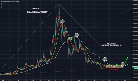 LBC Coin: what is LBRY Credits? Crypto token analysis and Overview | bitcoinlog.fun