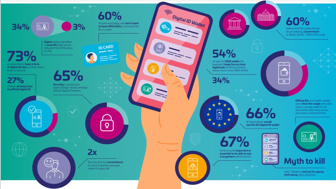 European Digital Identity - European Commission