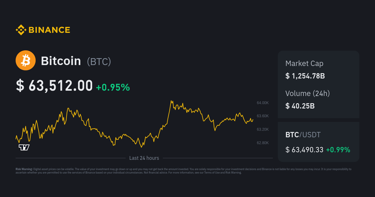 Live Cryptocurrency Prices, Charts & Portfolio | Live Coin Watch