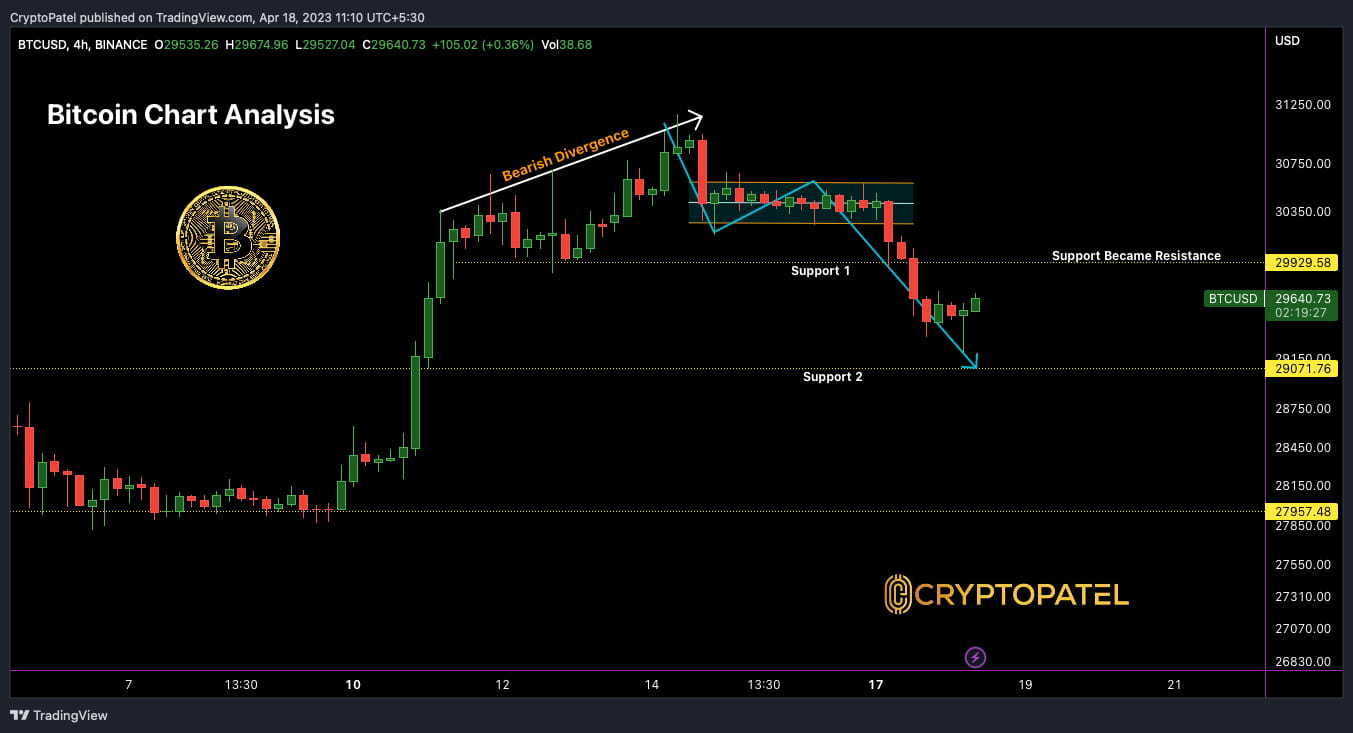 Kraken Review Fees, Features, Pros, And Cons