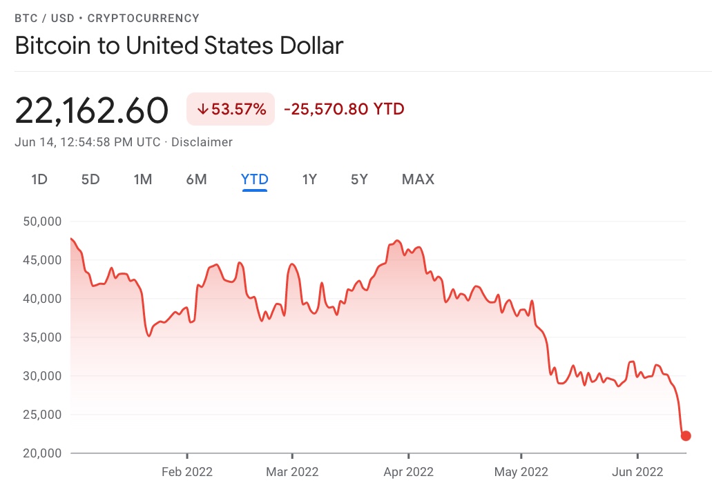 Cryptocurrencies News & Prices | Markets Insider