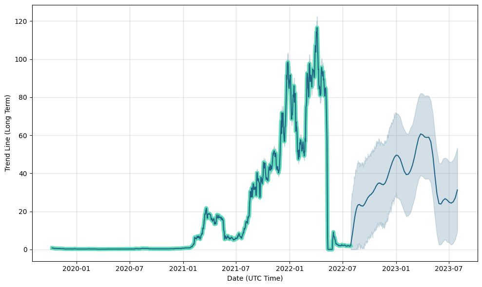 Stellar (XLM) Price Prediction - 