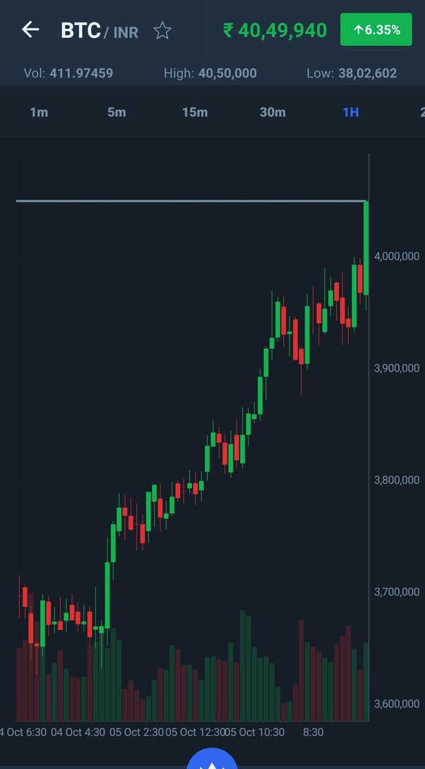 WazirX's Battle With Binance Reignited After WRX Token Moved to 