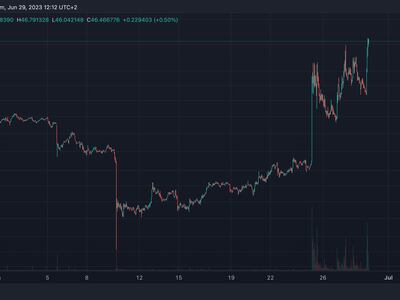 Compound Price Today - COMP Price Chart & Market Cap | CoinCodex