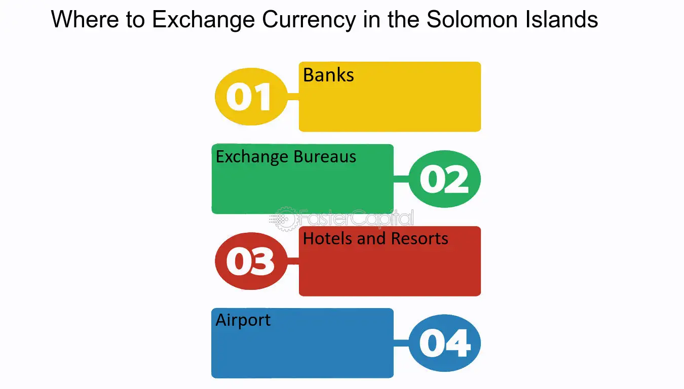 Solomon Islands dollar - Wikipedia