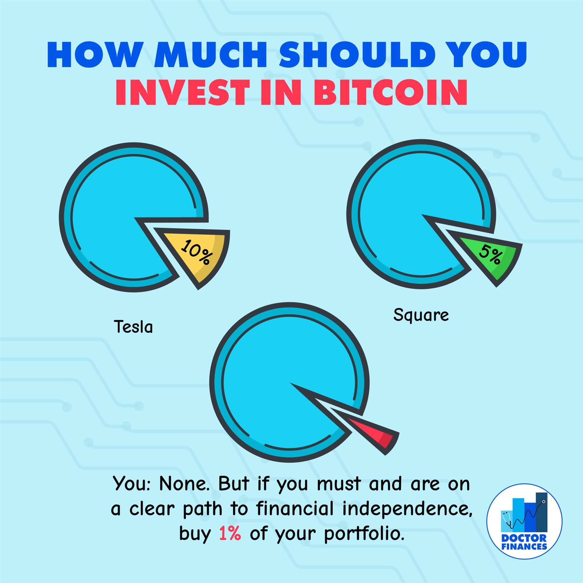 Here’s How You Can Invest in Bitcoins in India