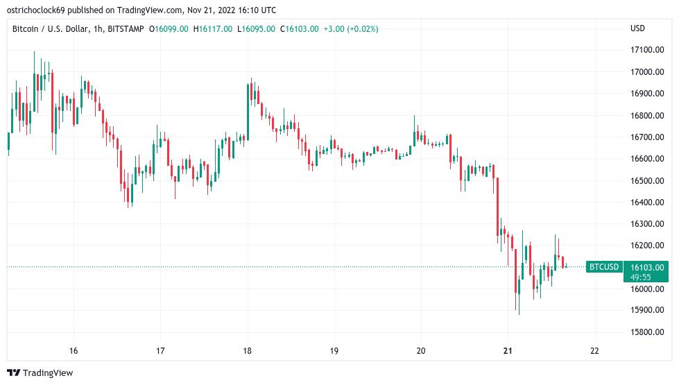 MELANION BTC EQUITIES UNIVERSE UCITS ETF Trade Ideas — MIL:BTC — TradingView