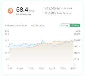 Comparison of mining pools - Bitcoin Wiki