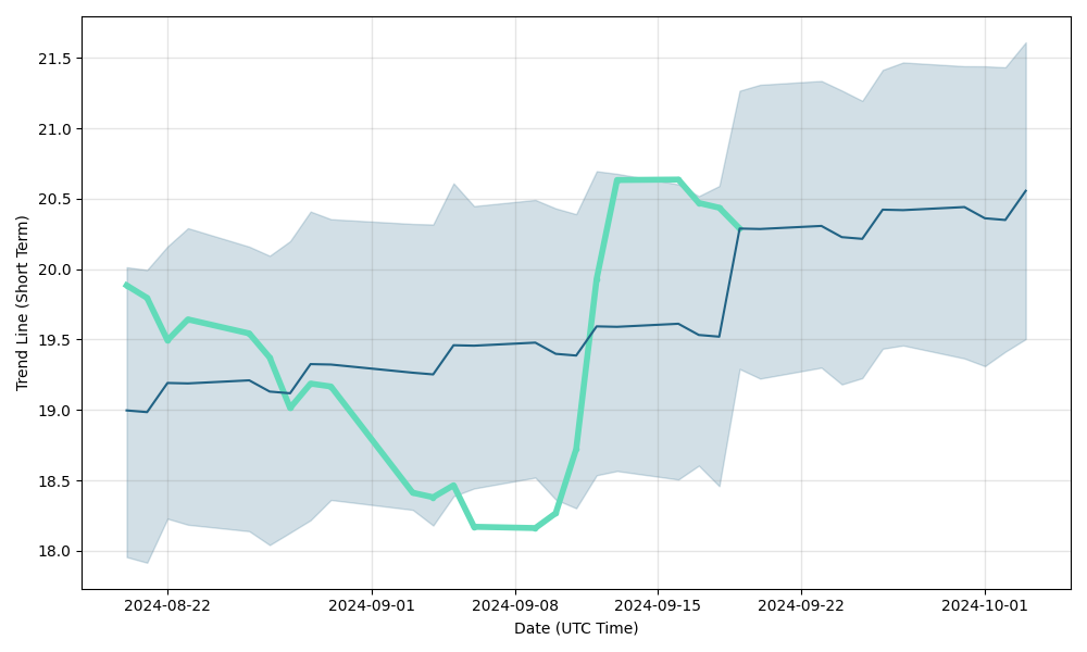 Alamos Gold (AGI) Stock Forecast & Price Prediction , | CoinCodex