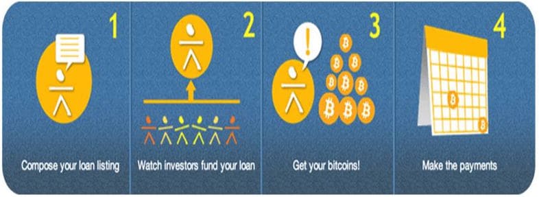 Sovryn Zero - Get 0% Interest Loans with Bitcoin Collateral
