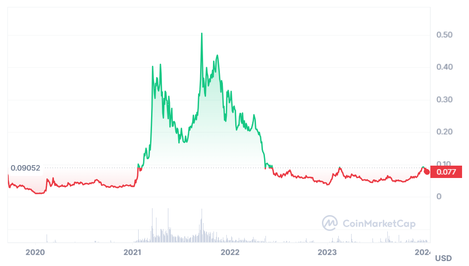 Hedera Price | HBAR Price Today, Live Chart, USD converter, Market Capitalization | bitcoinlog.fun