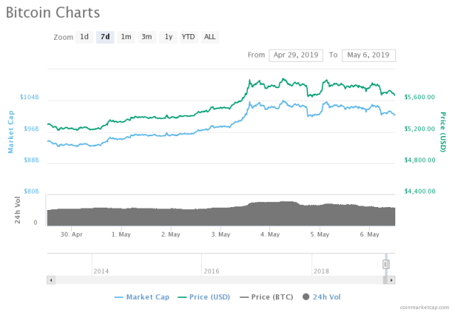 CollegeCoinNetwork price today, CCN to USD live price, marketcap and chart | CoinMarketCap