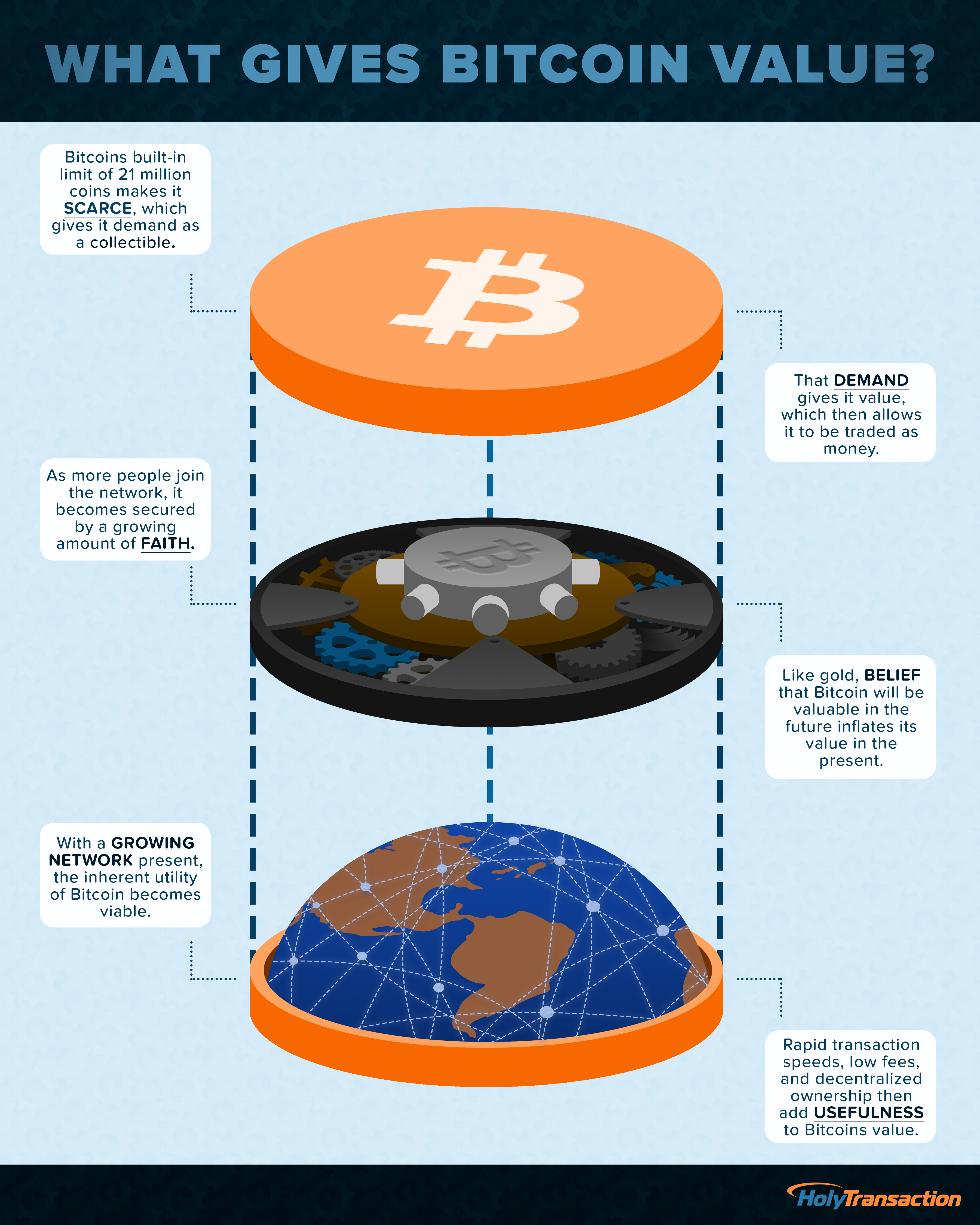 Bitcoin Value: What determines the value of Bitcoins? - The Economic Times