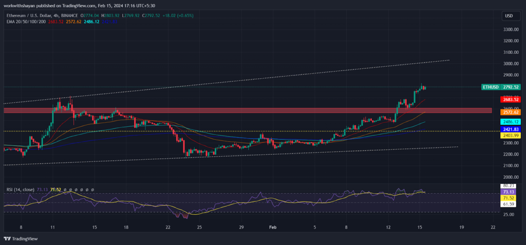 Polkadot (DOT) coin price prediction 