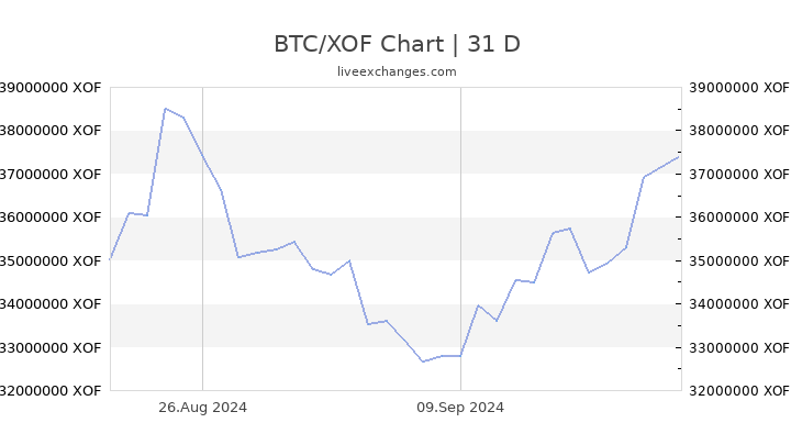 1 USD to BTC - US Dollars to Bitcoins Exchange Rate