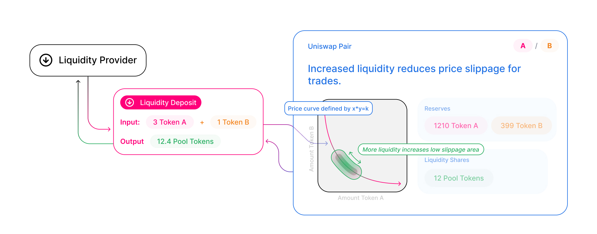 These 5 staking pools account for 60% of the staked ETH on Ethereum's Beacon Chain