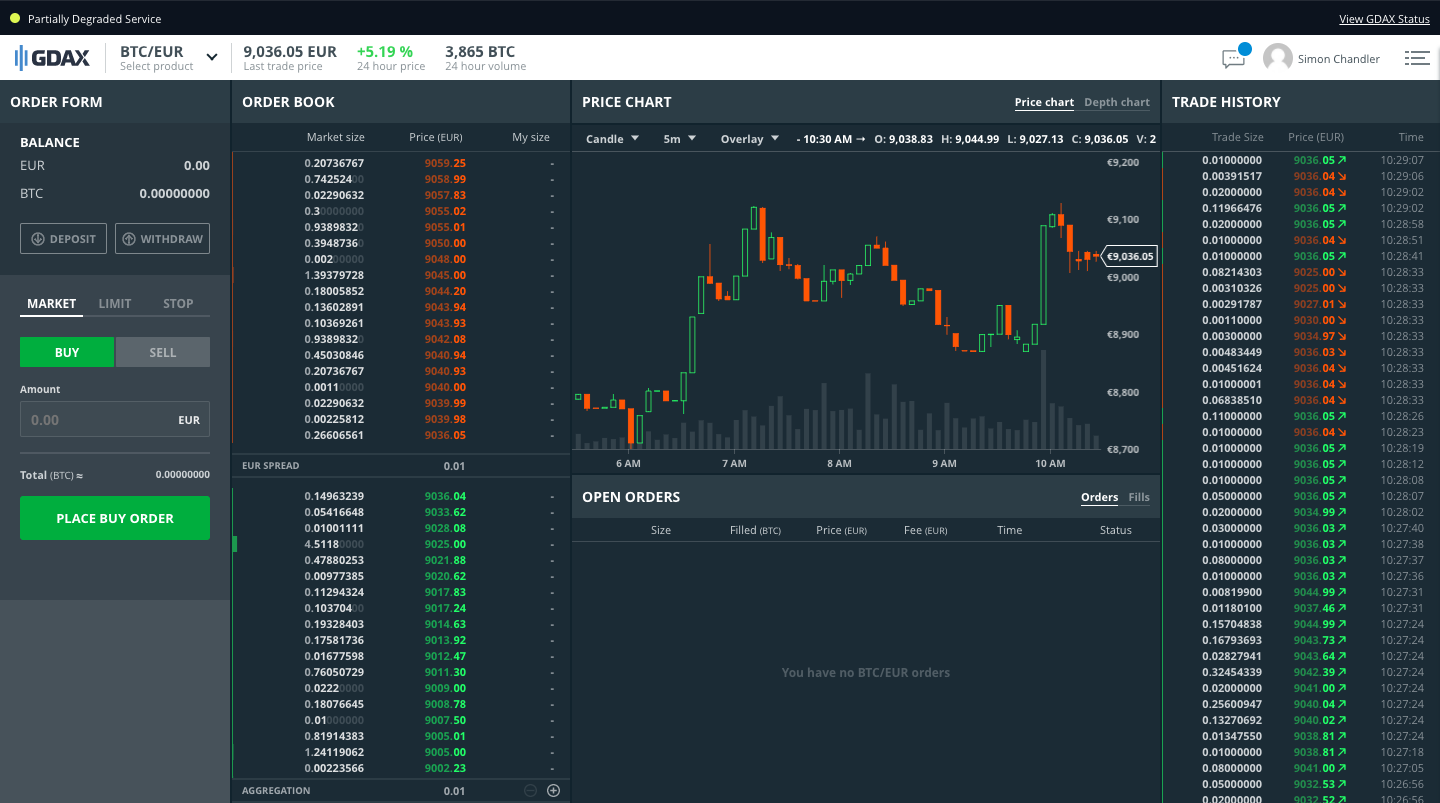 Difference between accounts and coinbase accounts? - Exchange/Pro API - Coinbase Cloud Forum