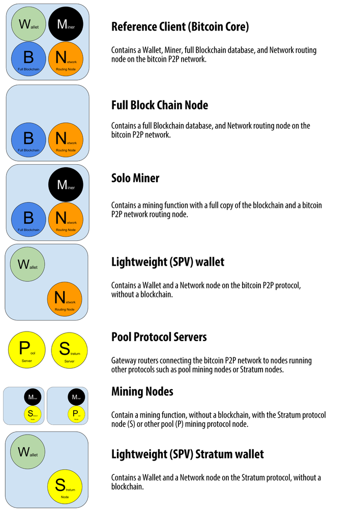 Bitcoin Node Distribution Live Map | Newhedge