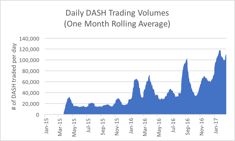 Dash (DASH)| Dash Price in India Today 03 March News - India Today