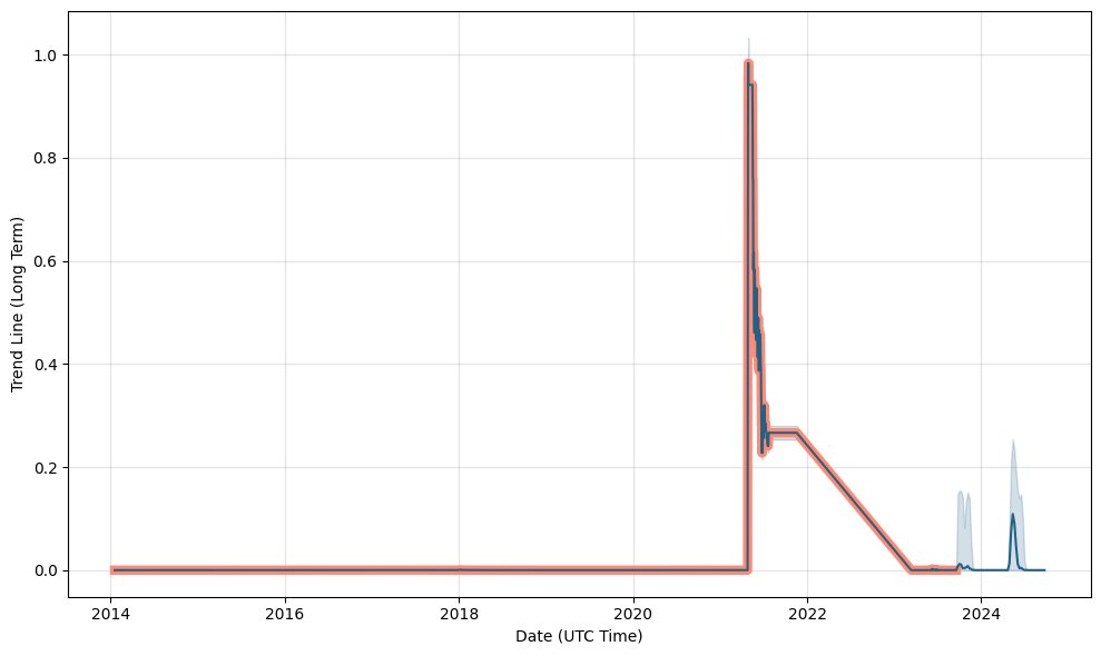 r/CryptoCurrency Moons Price Prediction up to $ by - MOON Forecast - 