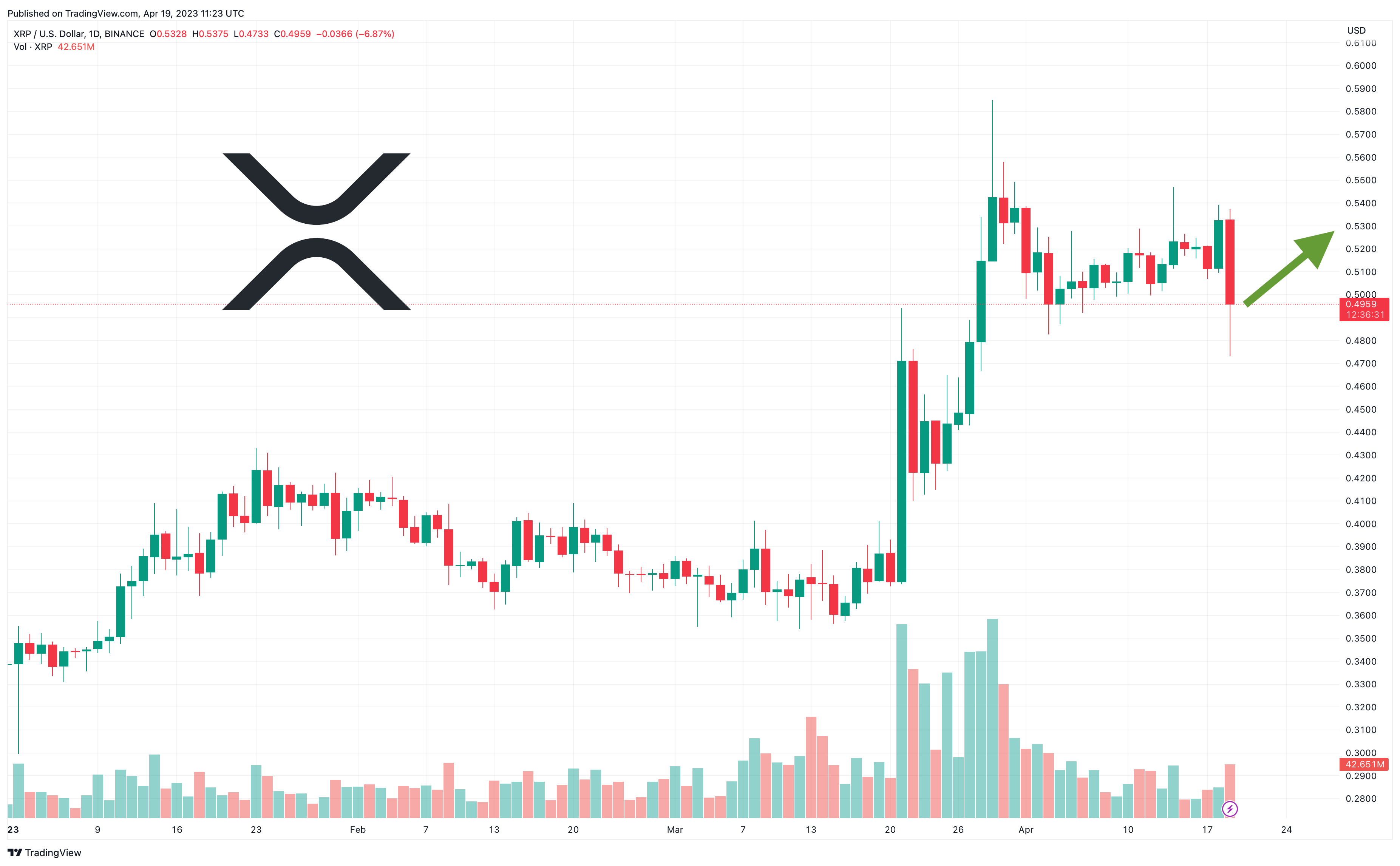 XRPUSD Ripple / US Dollar - Currency Exchange Rate Live Price Chart