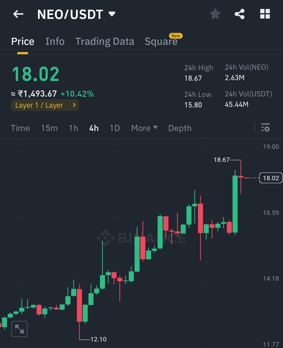 Neo Price Today - NEO Coin Price Chart & Crypto Market Cap