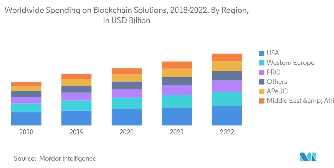 Cryptocurrency Market Size, Share, Opportunities & Forecast