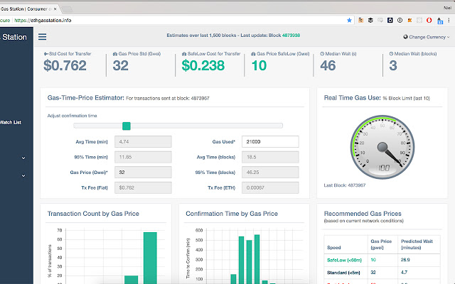 GweiStation : Your Utility App for Ethereum | Gas Price Tracking & Airdrop Strategies.