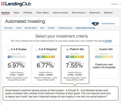 Investors warm to Lending Club, the fintech that became a bank