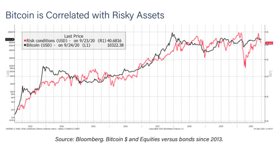 Bitcoin Lending Platforms: Best BTC Interest Rates 