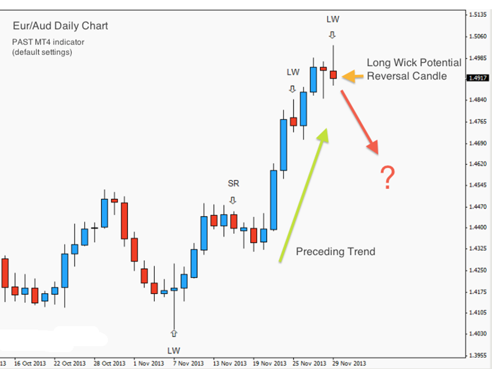 From day trading to swing trading | Elite Trader