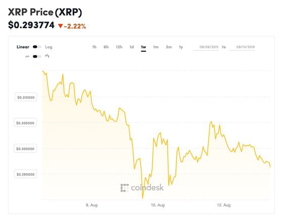 XRP Price Today - XRP Coin Price Chart & Crypto Market Cap