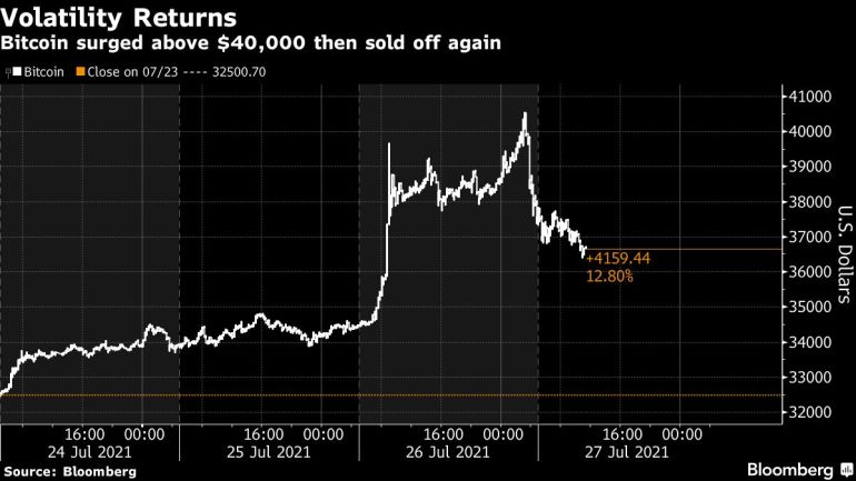 Bitcoin’s Adoption Is Growing. Now It’s Amazon’s Time To Accept It | FXEmpire