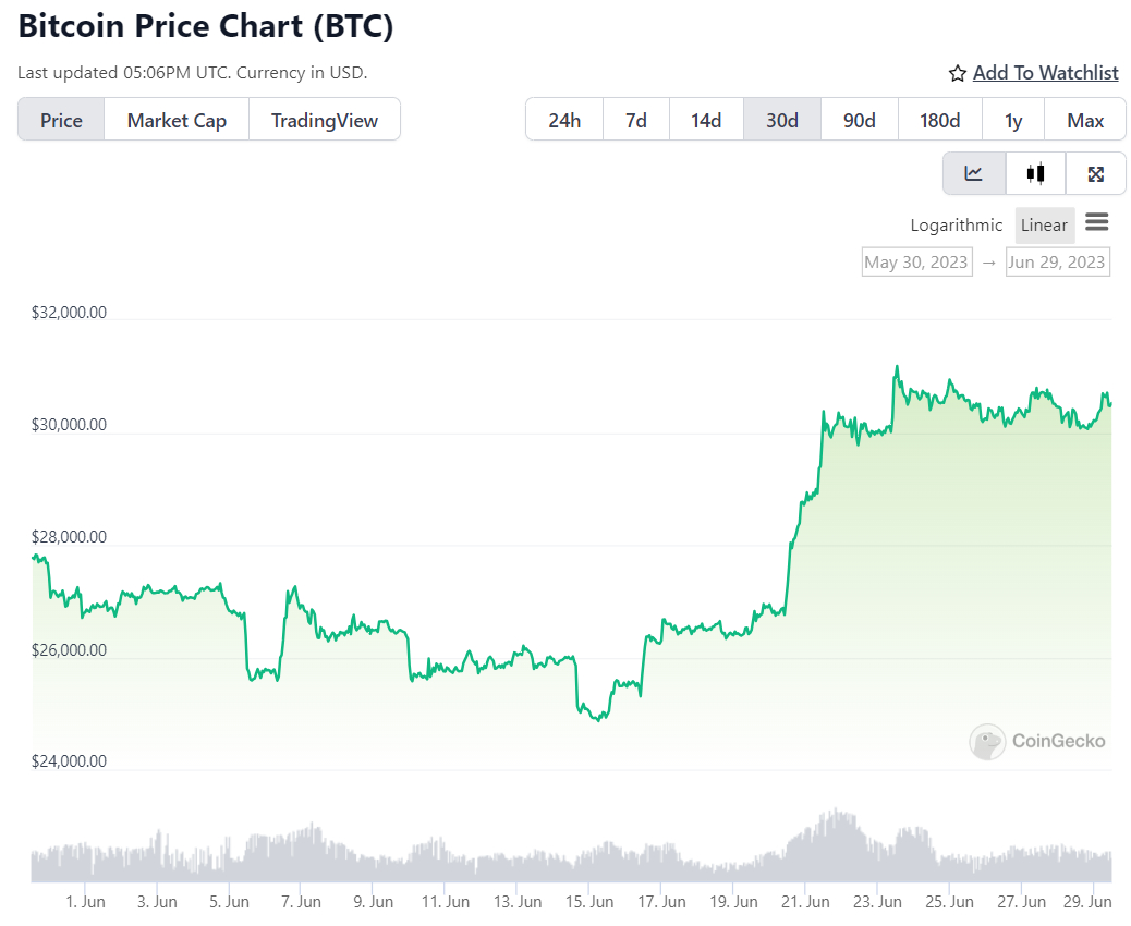 Is bitcoin going to crash again? - Times Money Mentor